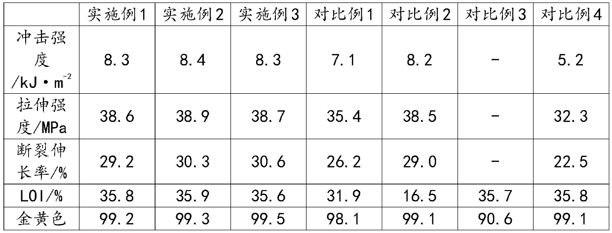 Preparation method of polypropylene plastic particles