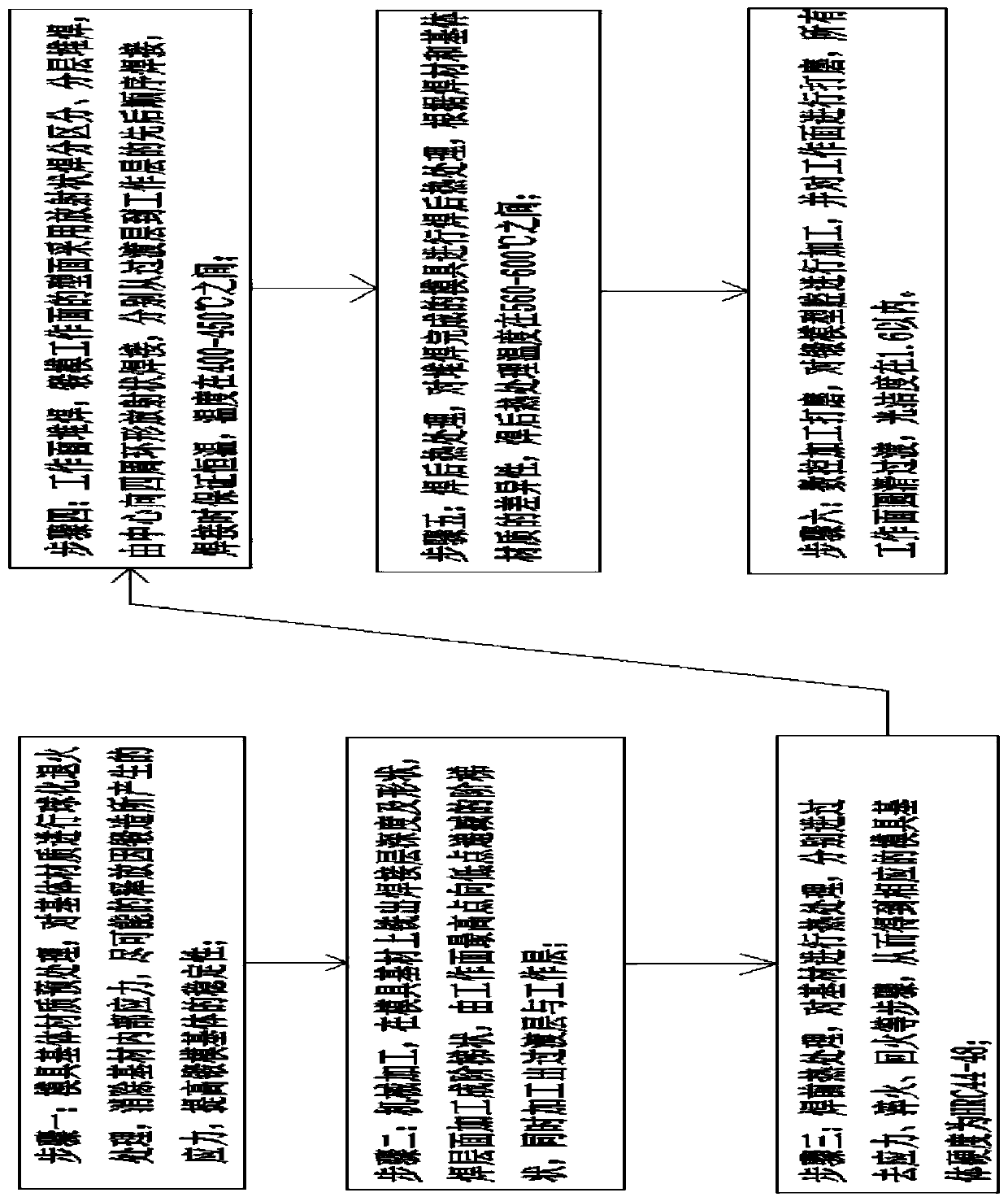 Processing technology of molded surface of high-strength wear-resistant titanium alloy forging mold