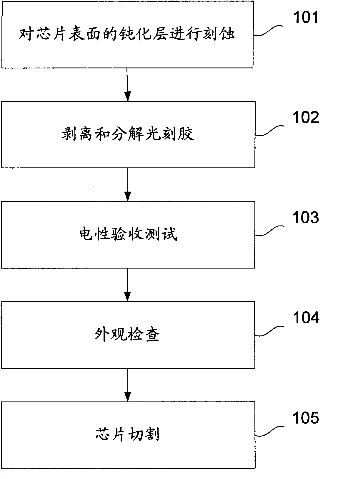 Method for improving chip cutting