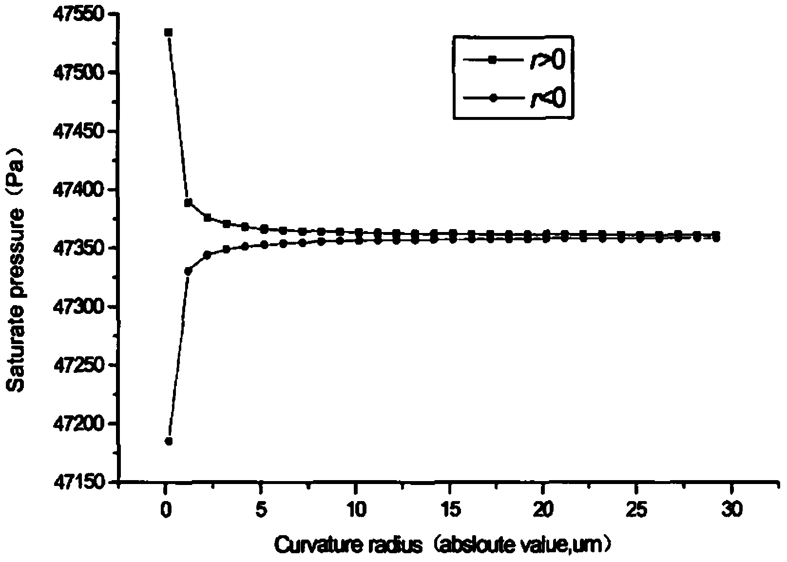 Gas diffusion layer with water retaining property for fuel cell, preparation method of gas diffusion layer, membrane electrode assembly and application