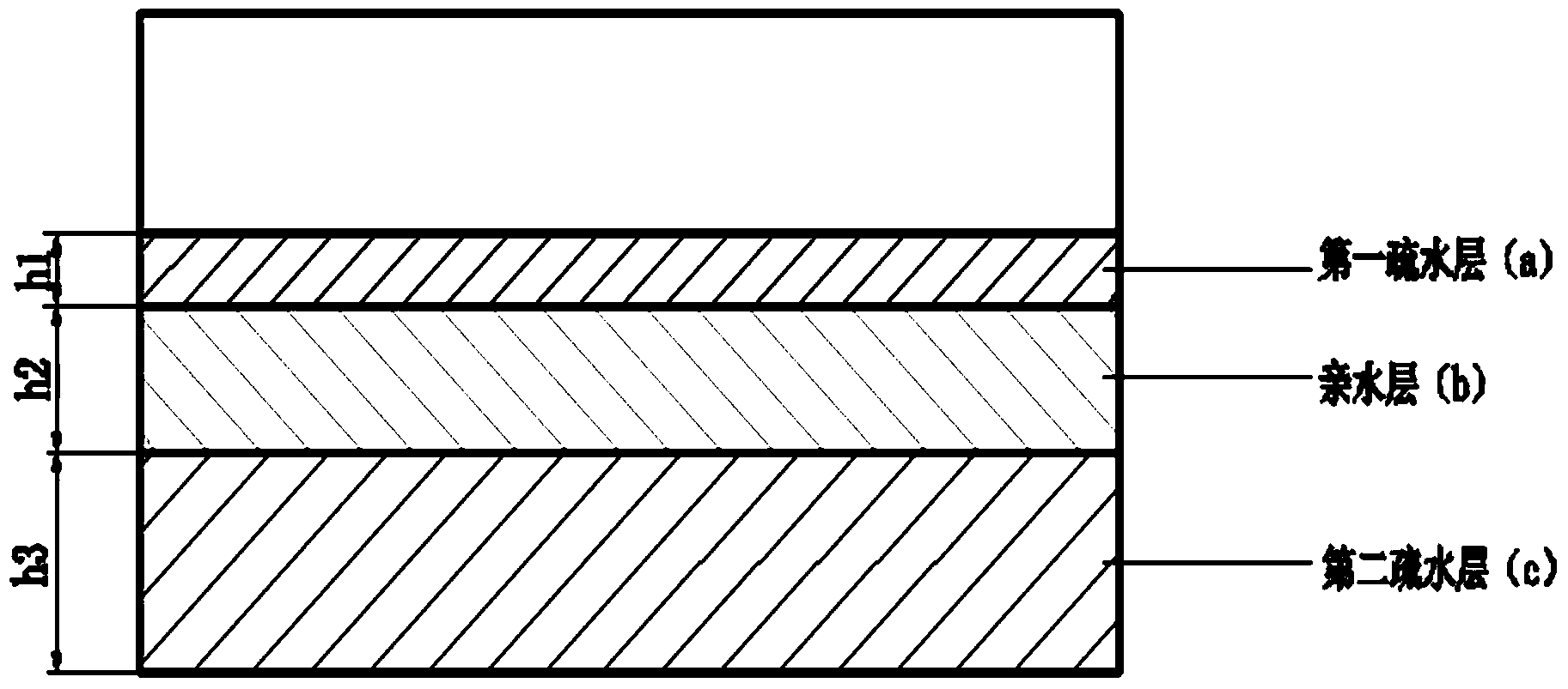 Gas diffusion layer with water retaining property for fuel cell, preparation method of gas diffusion layer, membrane electrode assembly and application