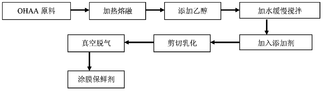 Egg coating preservative with oxyethlene higher aliphatic alcohol