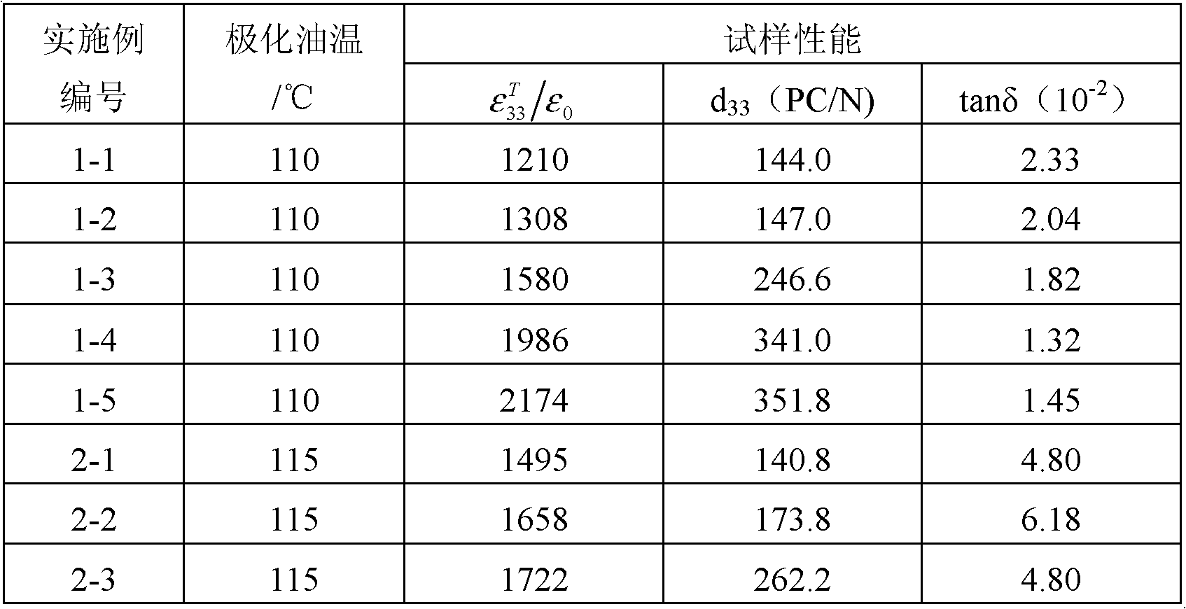 Plumbum niobate-nicklate (PNN)-plumbum zirconate titanate (PZT) piezoelectric ceramic capable of being sintered at low temperature and preparation method thereof