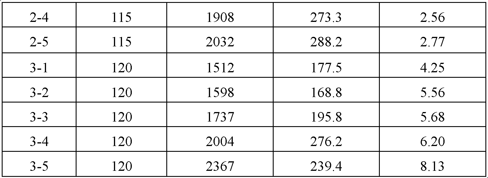 Plumbum niobate-nicklate (PNN)-plumbum zirconate titanate (PZT) piezoelectric ceramic capable of being sintered at low temperature and preparation method thereof