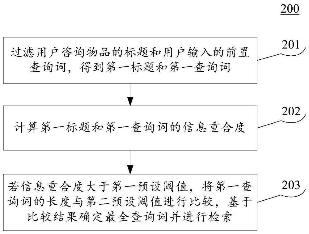 Recognition method, device, equipment and storage medium for consulting intent