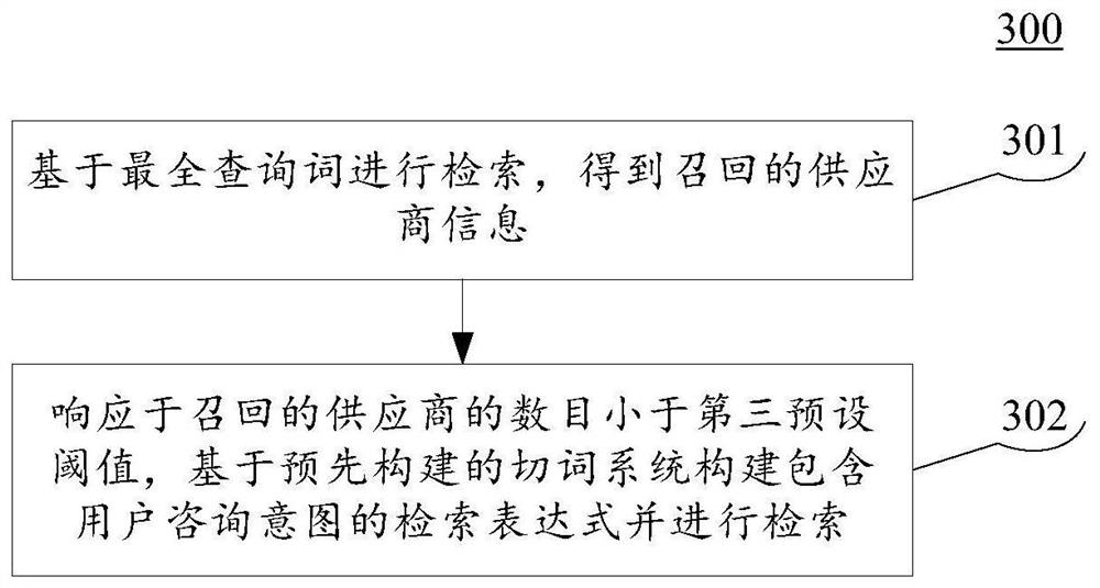 Recognition method, device, equipment and storage medium for consulting intent