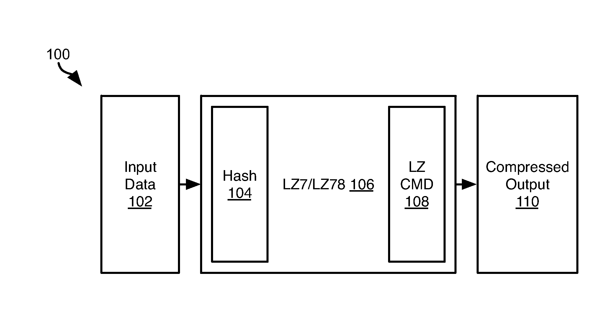 Adaptive Rate Compression Hash Processor