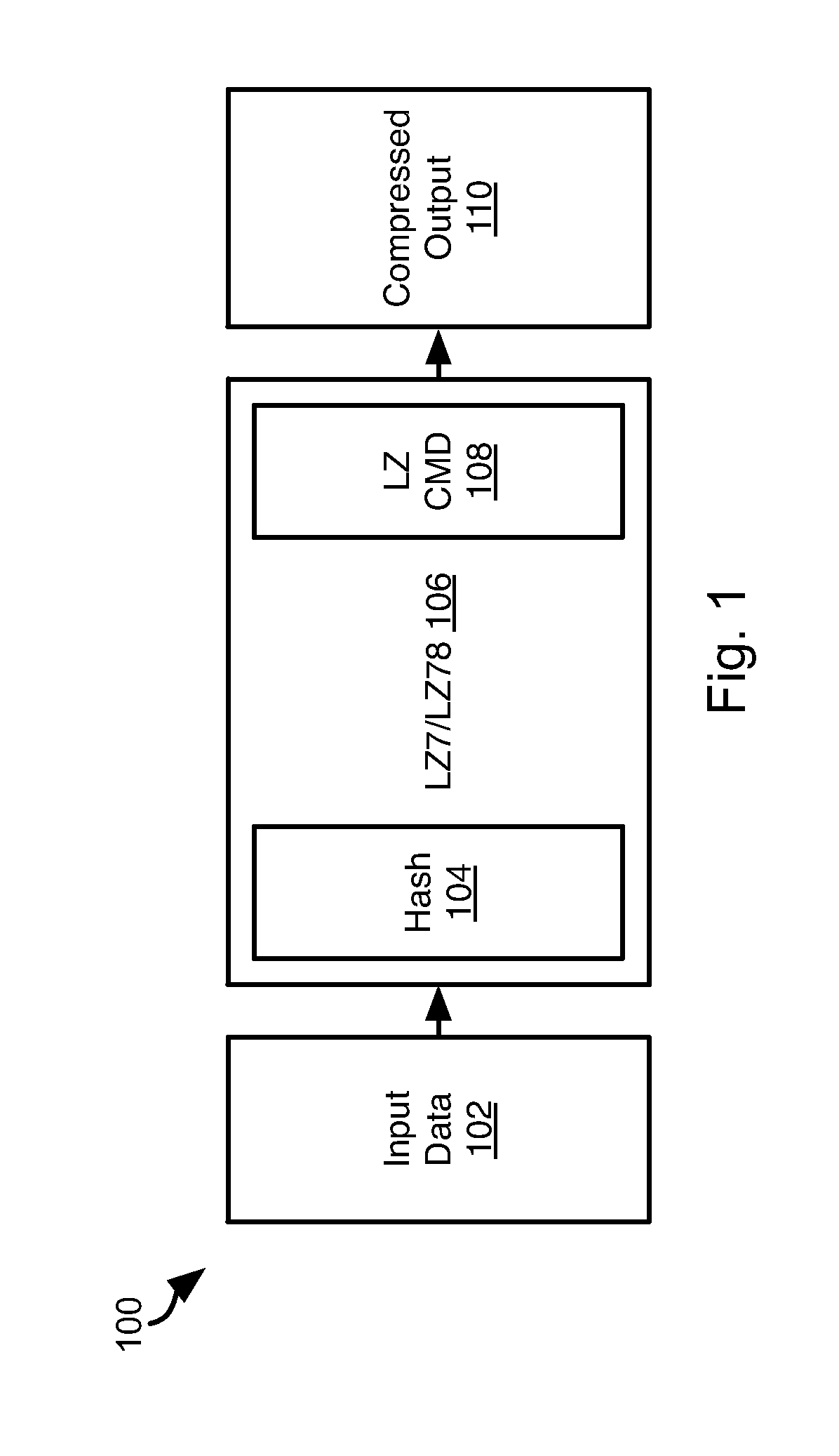 Adaptive Rate Compression Hash Processor