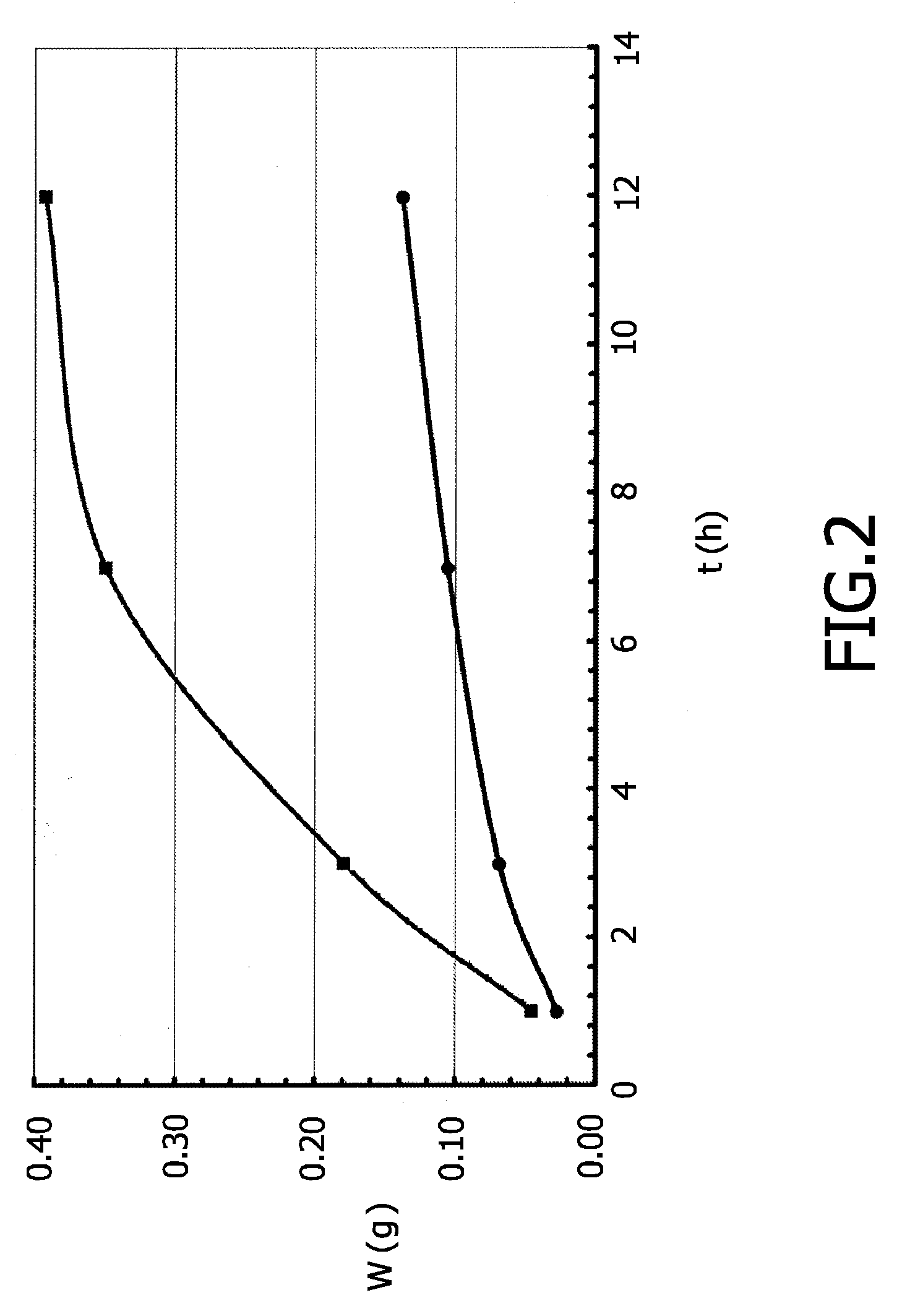 Lamp Having Molybdenum Alloy Lamp Components