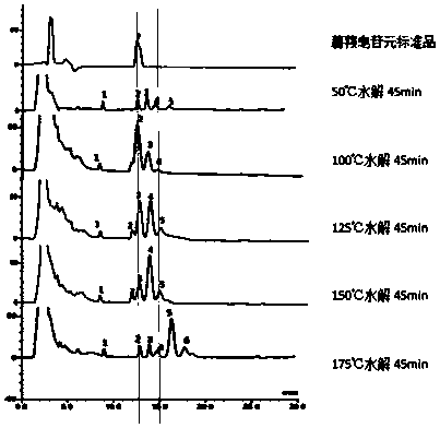 Method for pressurized ethanol/water extraction of diosgenin