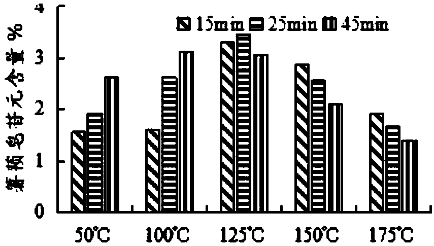 Method for pressurized ethanol/water extraction of diosgenin