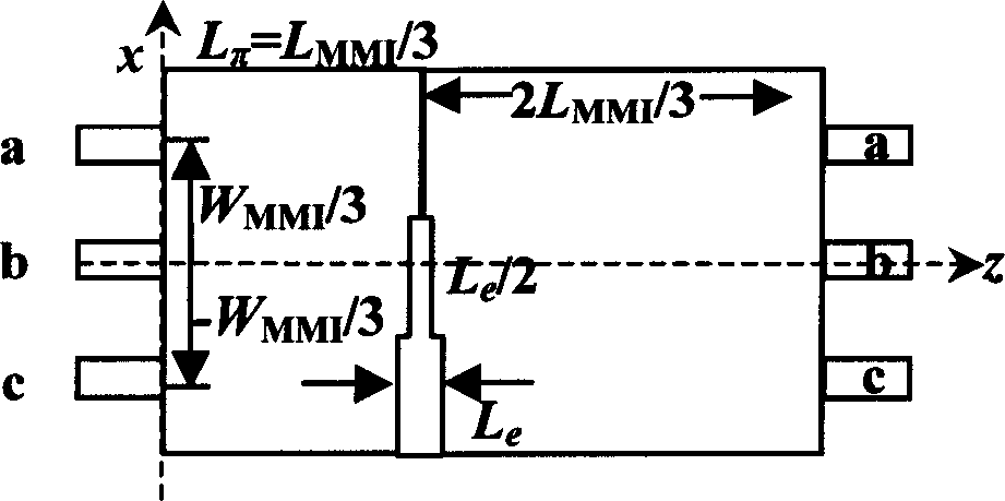 Single-modulation-zone controlled 3X3 multi-mode interference type photoswitch