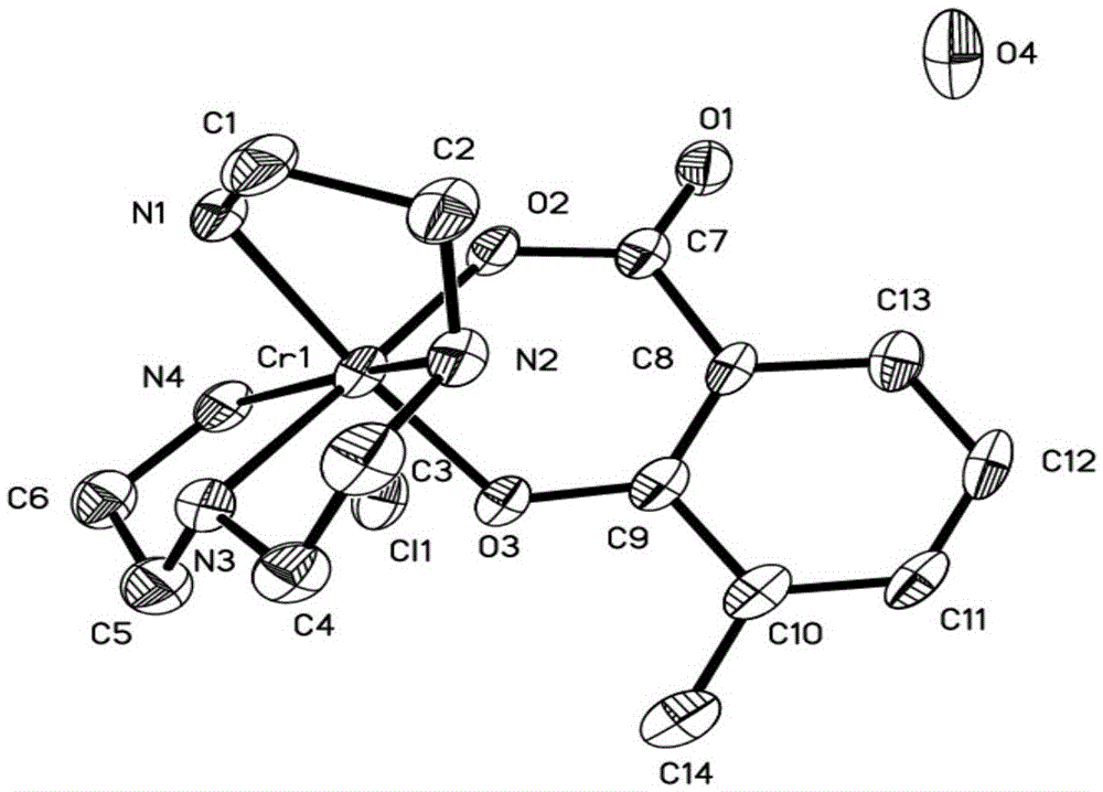 Chromium (III) complex as well as preparation method and application thereof