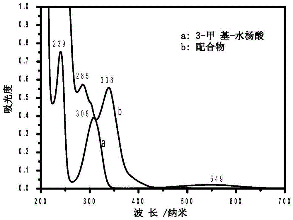 Chromium (III) complex as well as preparation method and application thereof