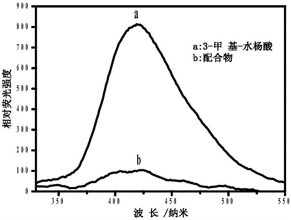 Chromium (III) complex as well as preparation method and application thereof