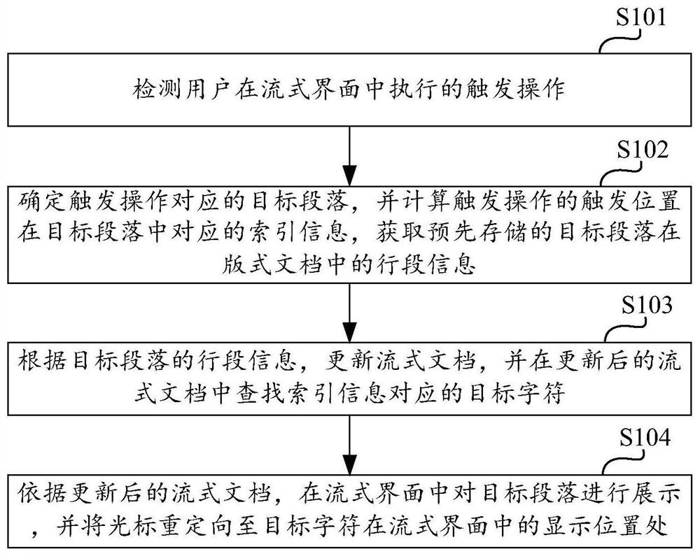 Method for operating cursor redirection in streaming interface, computing equipment and storage medium