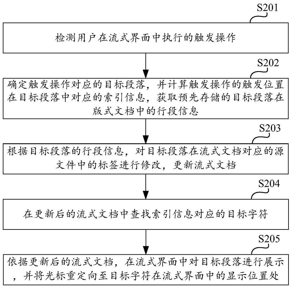 Method for operating cursor redirection in streaming interface, computing equipment and storage medium