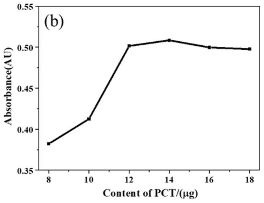 Immunochromatographic test strip for quantitatively detecting procalcitonin and quantitative detection method thereof