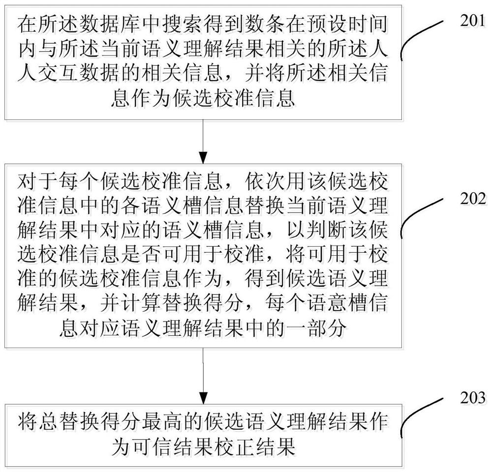 Intelligent voice interaction method and device