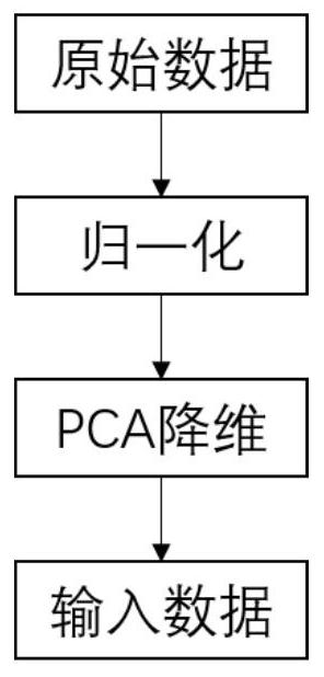 TBM tunneling control parameter intelligent prediction and optimization decision-making method