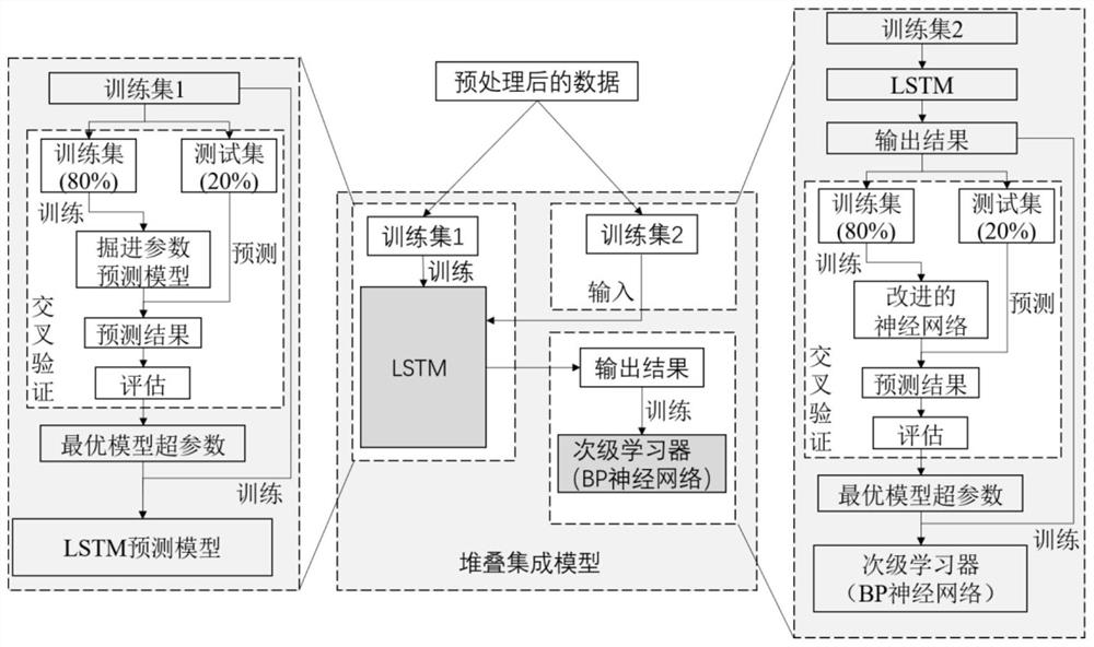 TBM tunneling control parameter intelligent prediction and optimization decision-making method