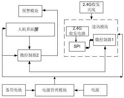 A non-contact intelligent early warning method and early warning system for high voltage power equipment