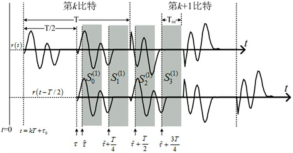 Synchronization method of differential chaos shift keying or frequency-modification differential chaos keying ultra wideband system