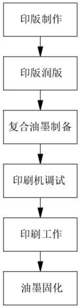 Permeation type nano printing process for cloth production