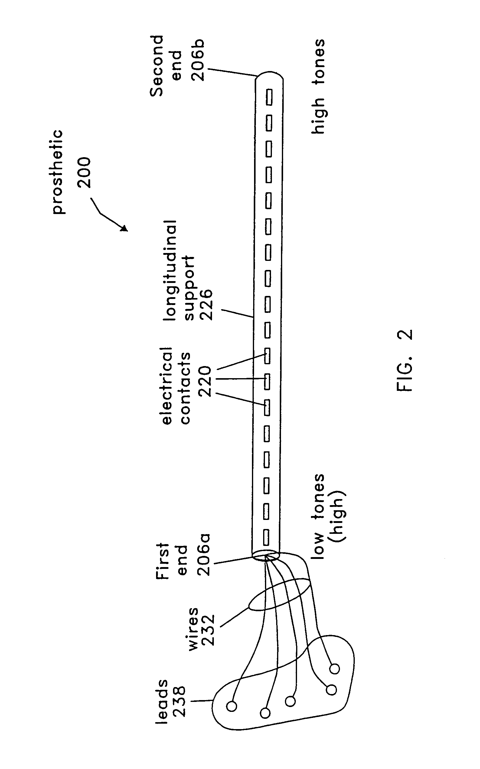 Stereotactic hypothalamic obesity probe