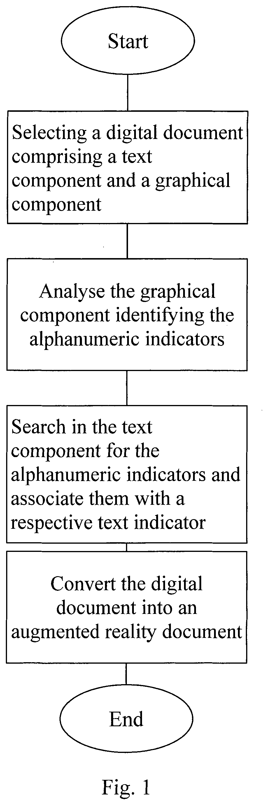 Method for analysing digital documents