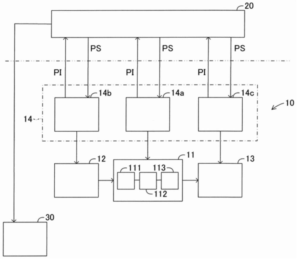 Production system of cyber-physical system type