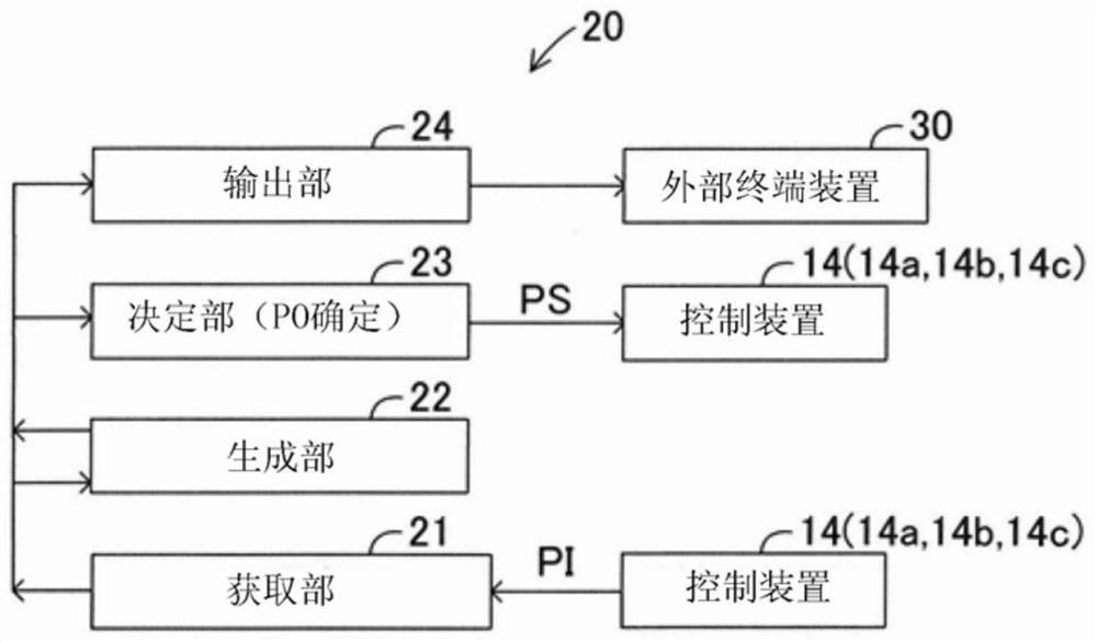 Production system of cyber-physical system type