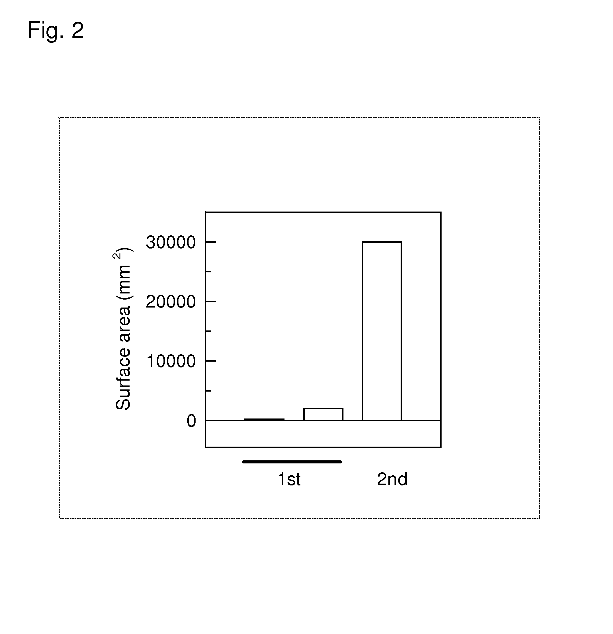 Ginkgo Derived Compositions And Their Use To Prevent Fruit Infestation by Codling Moth