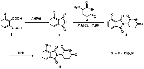 Synthesis method of pomalidomide