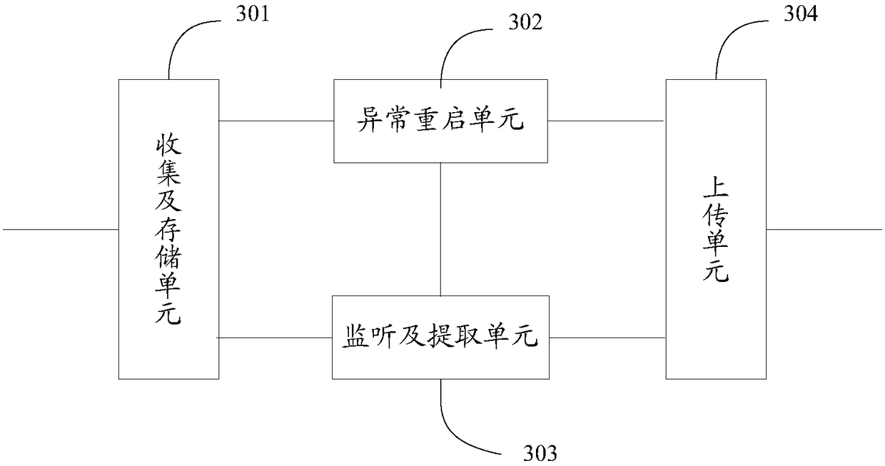 Method and device for processing abnormality of electronic equipment