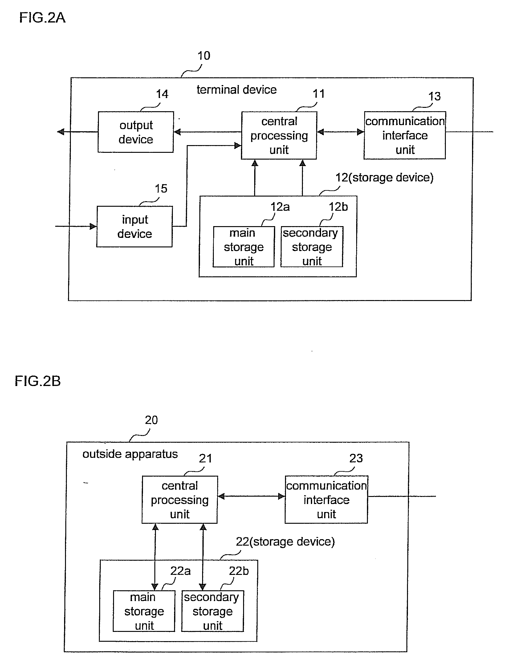 Communication Control Device, Communication Control System, Communication Control Method, and Communication Control Program