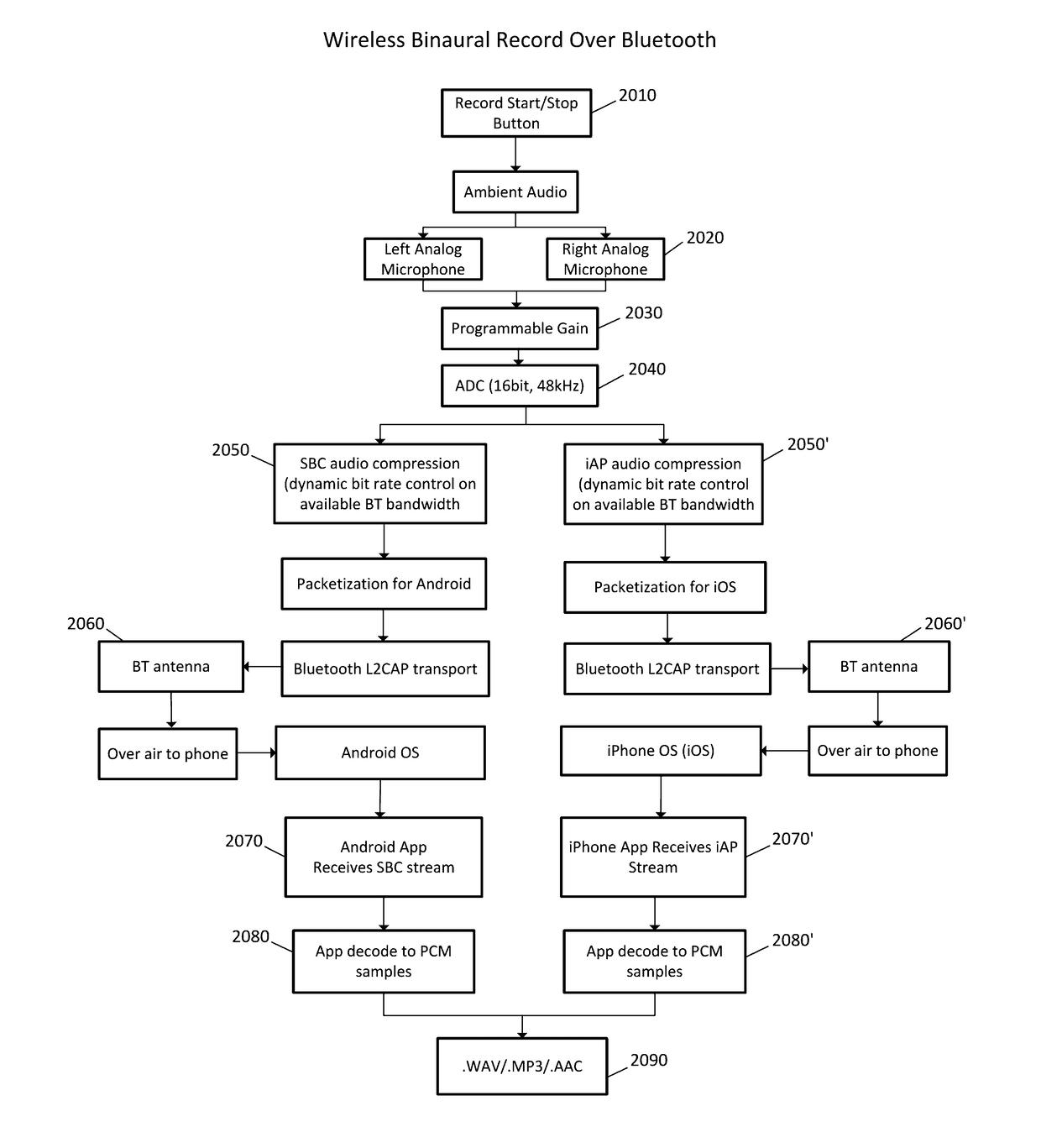 Binaural recording system and earpiece set