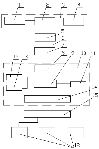 A power cable fault monitoring platform