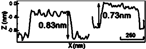 Preparation method of organic single-layer graphene solution