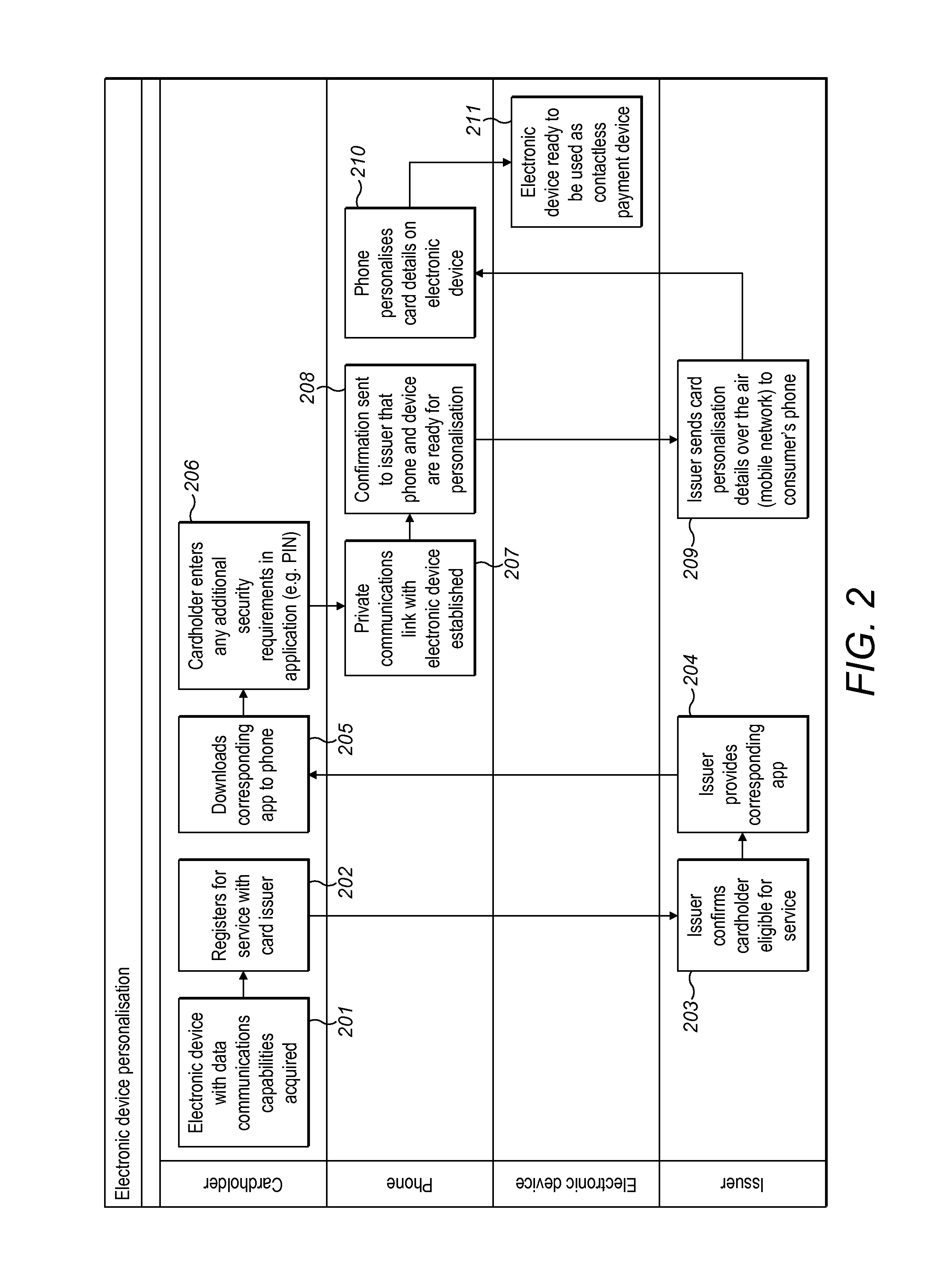 Paired wearable payment device