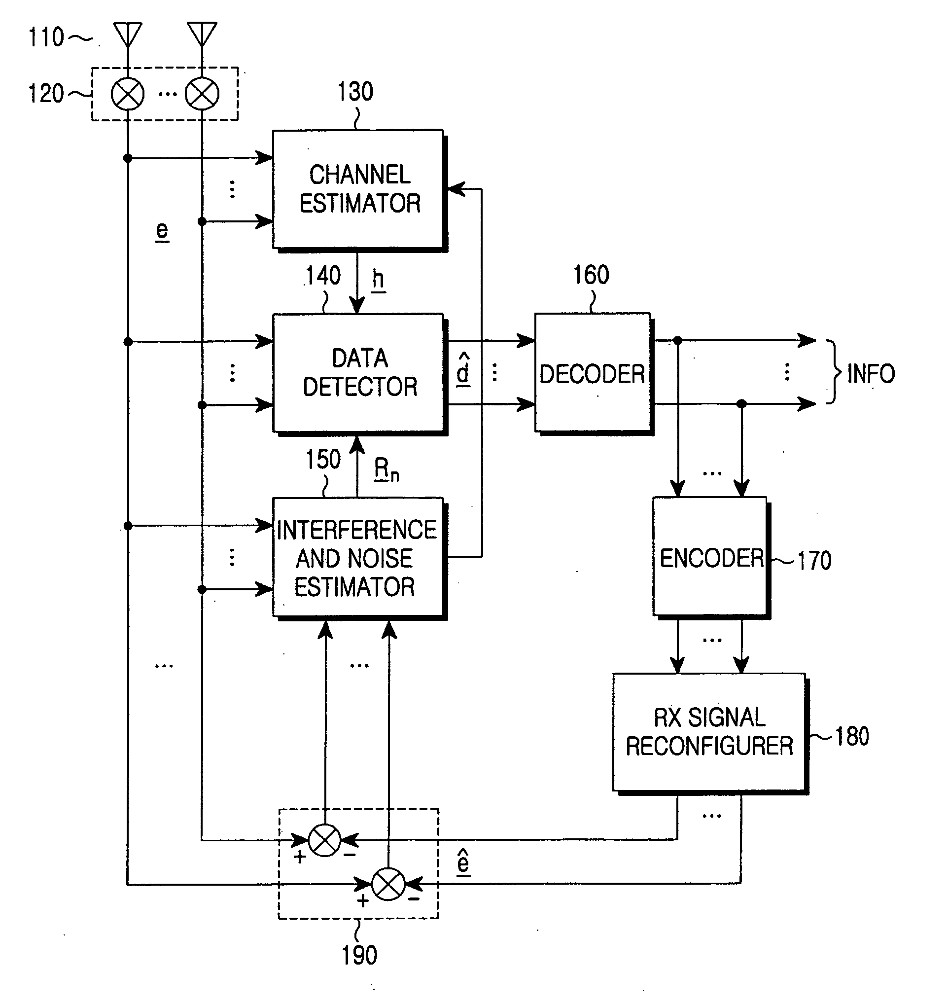 Interference power measurement apparatus and method for space-time beam forming