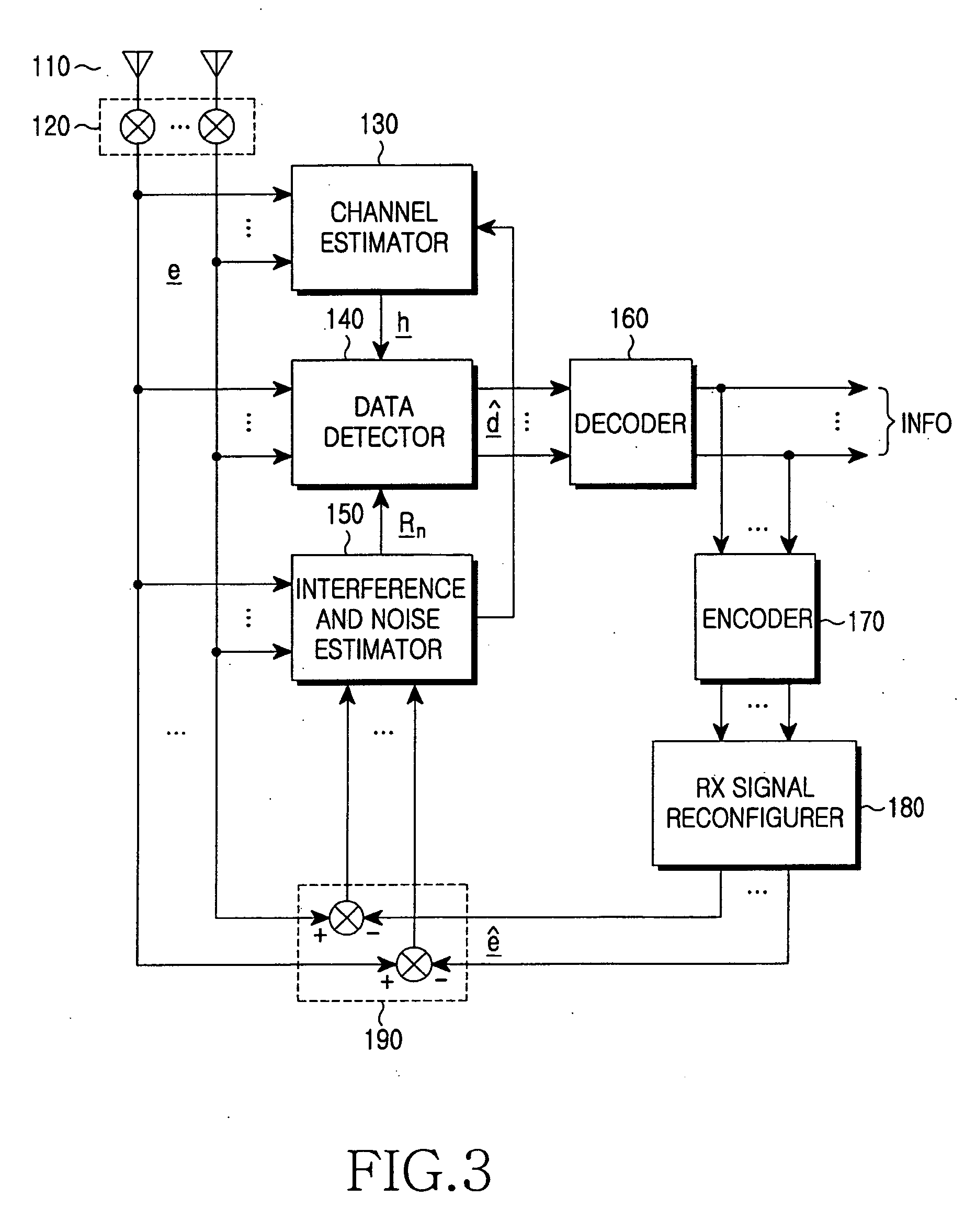 Interference power measurement apparatus and method for space-time beam forming