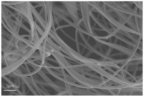 Electret nanofiber filtering material and preparation method thereof