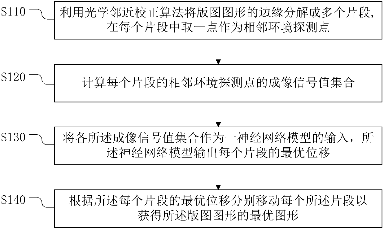 Optical proximity correction method