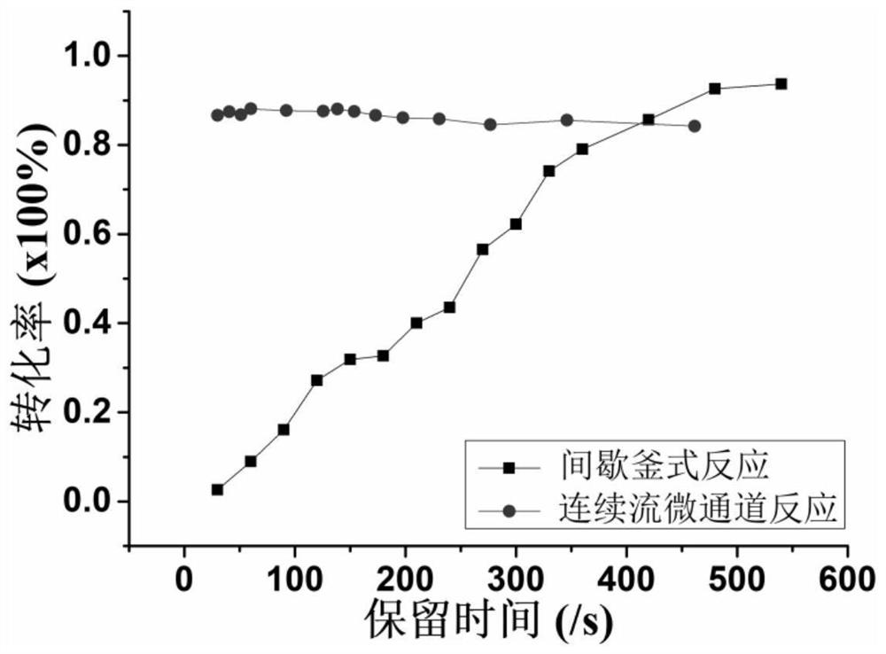 Preparation method of organosilicon auxiliary agent