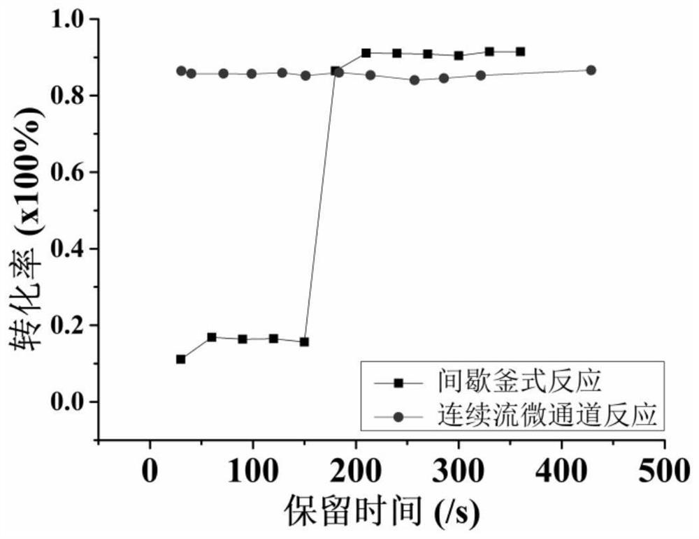 Preparation method of organosilicon auxiliary agent