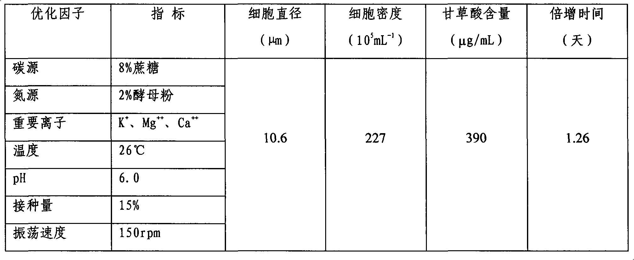 Method for preparation of plant suspension culture small cell line by interfering expansin gene Exp2