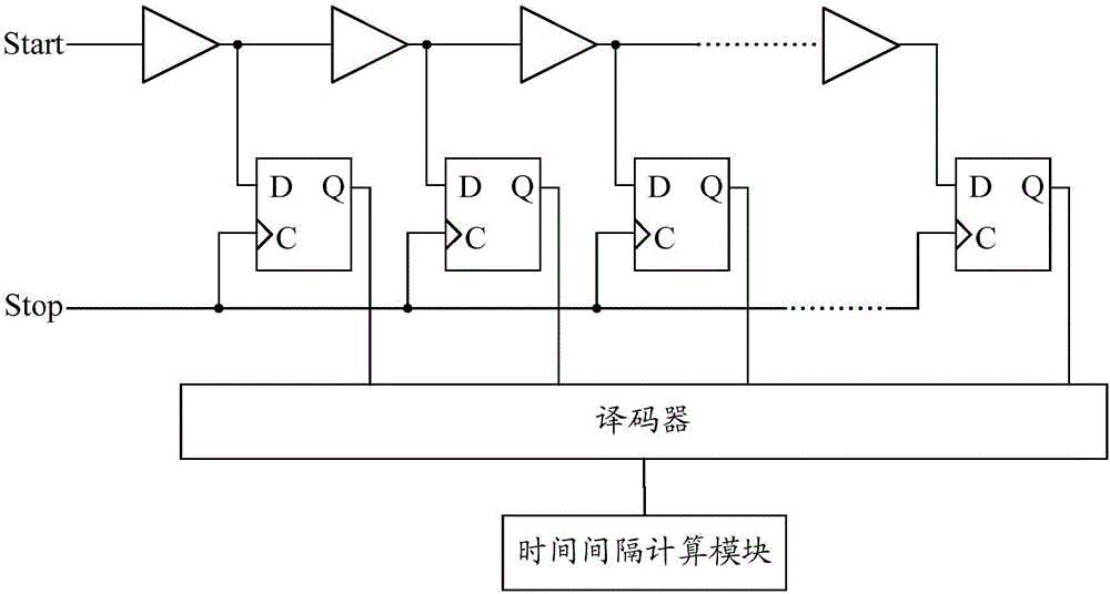 Time-digital converter and error calibration device and method thereof