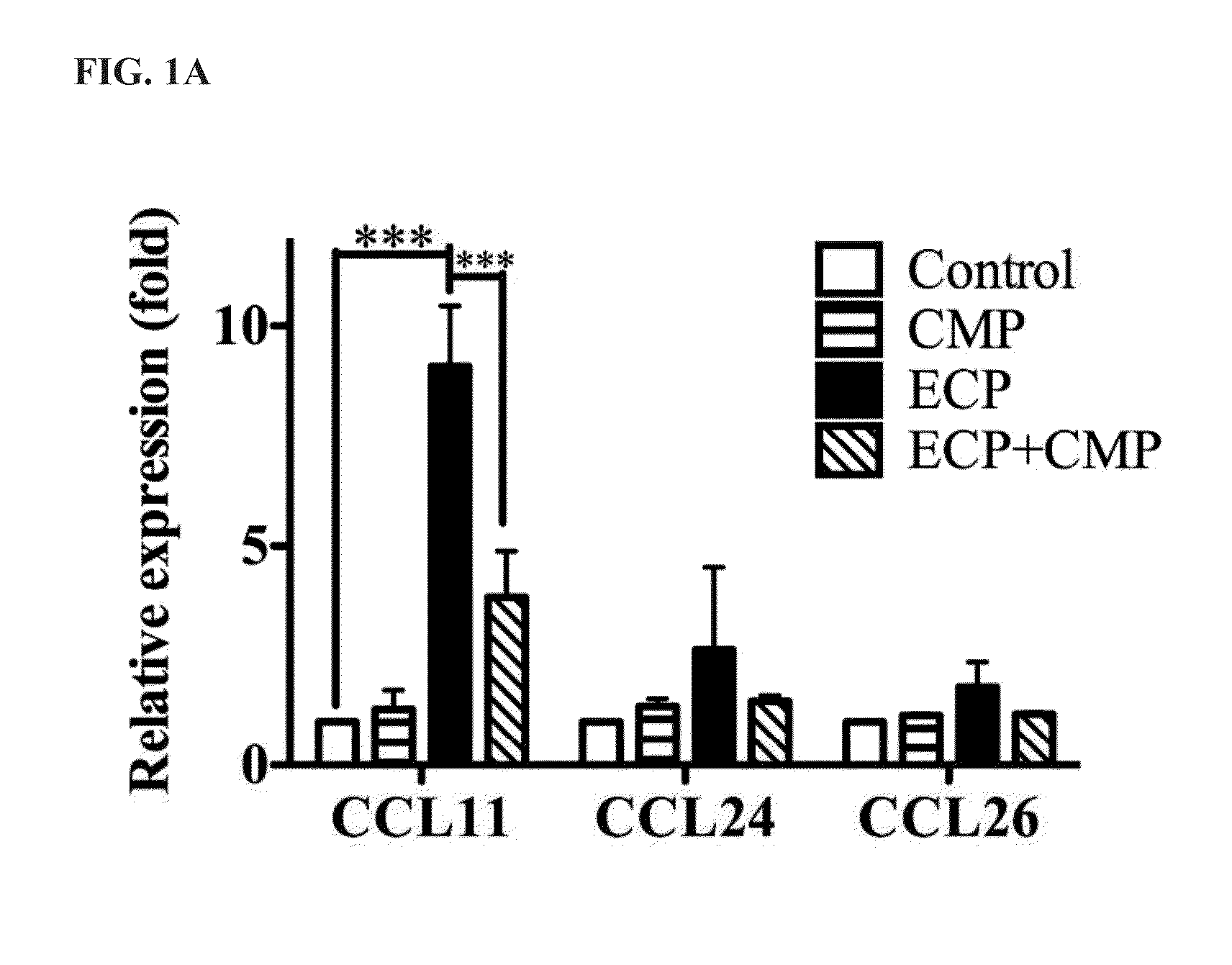 Methods of using immunomodulating peptide for treating or preventing inflammatory related diseases