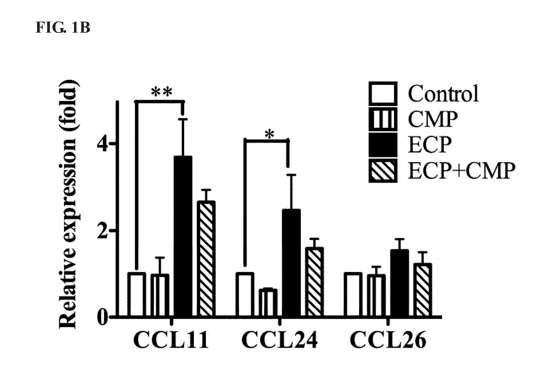 Methods of using immunomodulating peptide for treating or preventing inflammatory related diseases